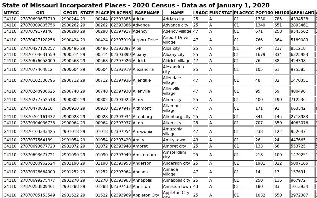 Wright County court docket city population ranking
